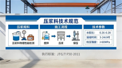 荔湾本地工厂讲解：说一遍公路压浆料和铁路压浆料的区别
